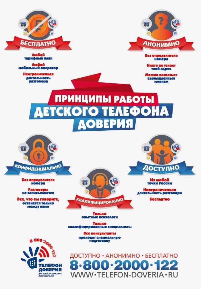 Телефон доверия для подростков