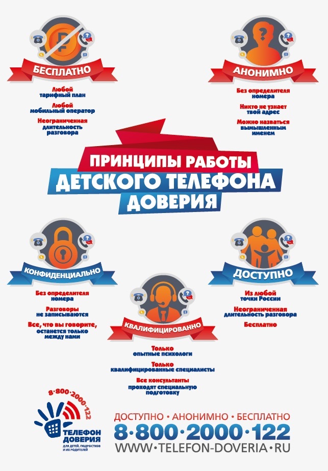 Телефон доверия для подростков